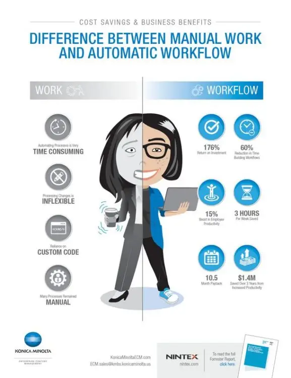 Cost Savings, Business Benefits, Konica-Minolta, Tri-Copy Office Equipment