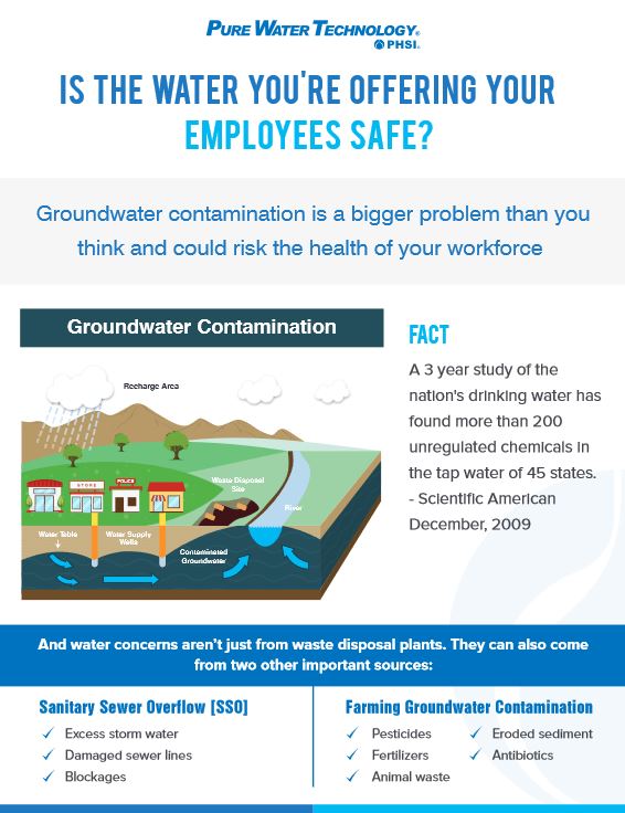 Safe Water, Pure Water, Tri-Copy Office Equipment