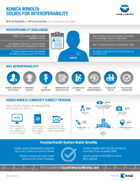 KM, Health System, Benefits, healthcare, Konica-Minolta, Tri-Copy Office Equipment